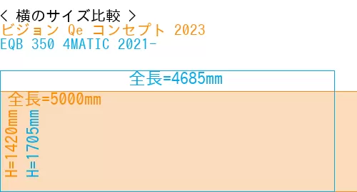 #ビジョン Qe コンセプト 2023 + EQB 350 4MATIC 2021-